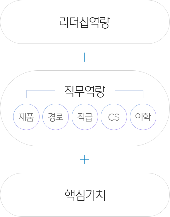 아래 내용 참조