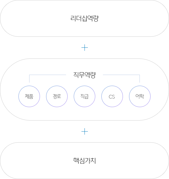 아래 내용 참조