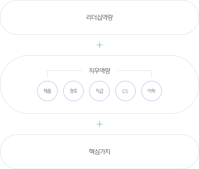 아래 내용 참조