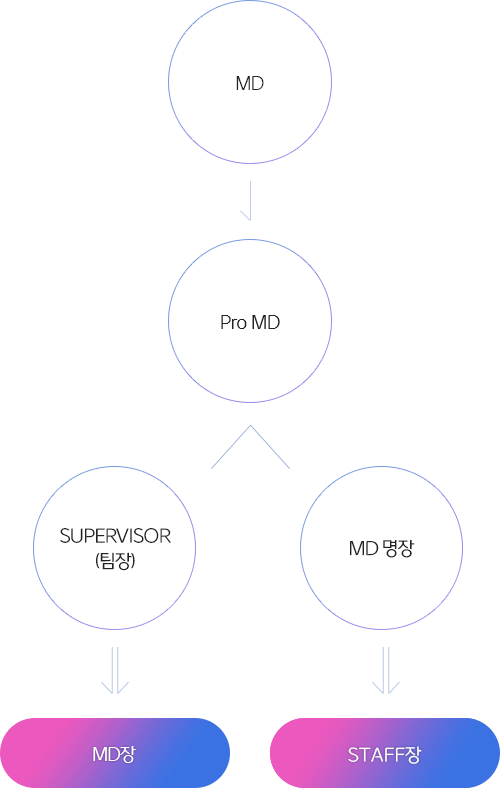 아래 내용 참조